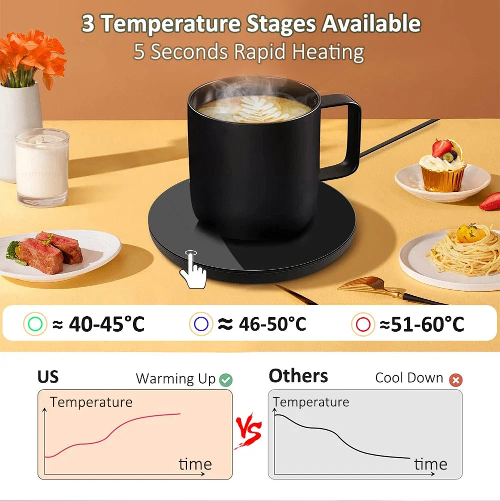 USB Mug Warmer – Electric Coffee Cup Heater for Office & Home Use