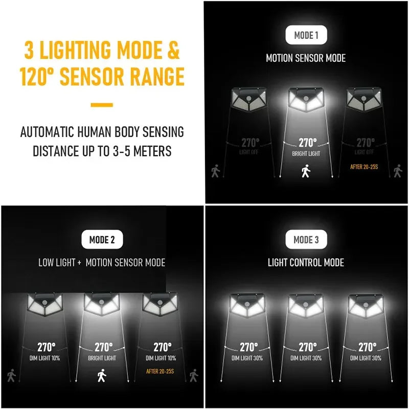 100 LED Solar Wall Lamp All Sides Luminous Motion Sensor Human Induction Courtyard Waterproof Stairs Outdoor Wall Light