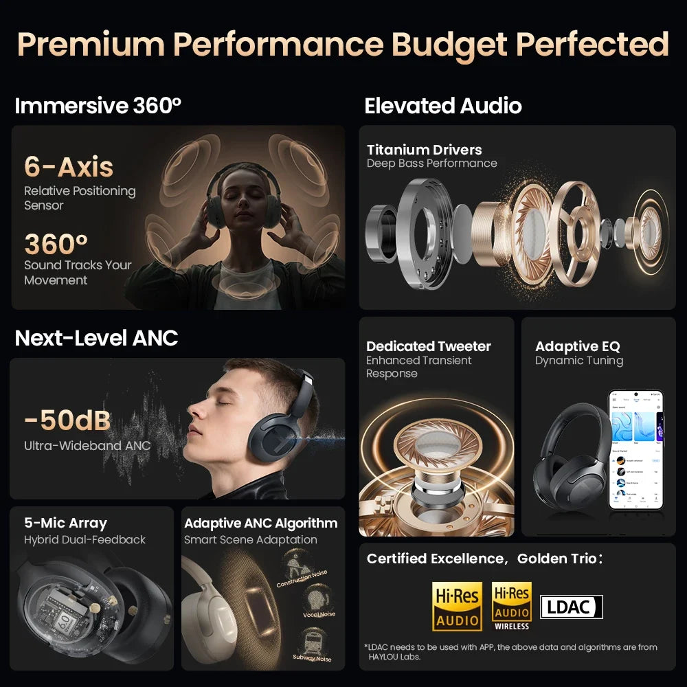 HAYLOU S40 ANC Wireless Headphones – Hi-Res LDAC Over-Ear Headset