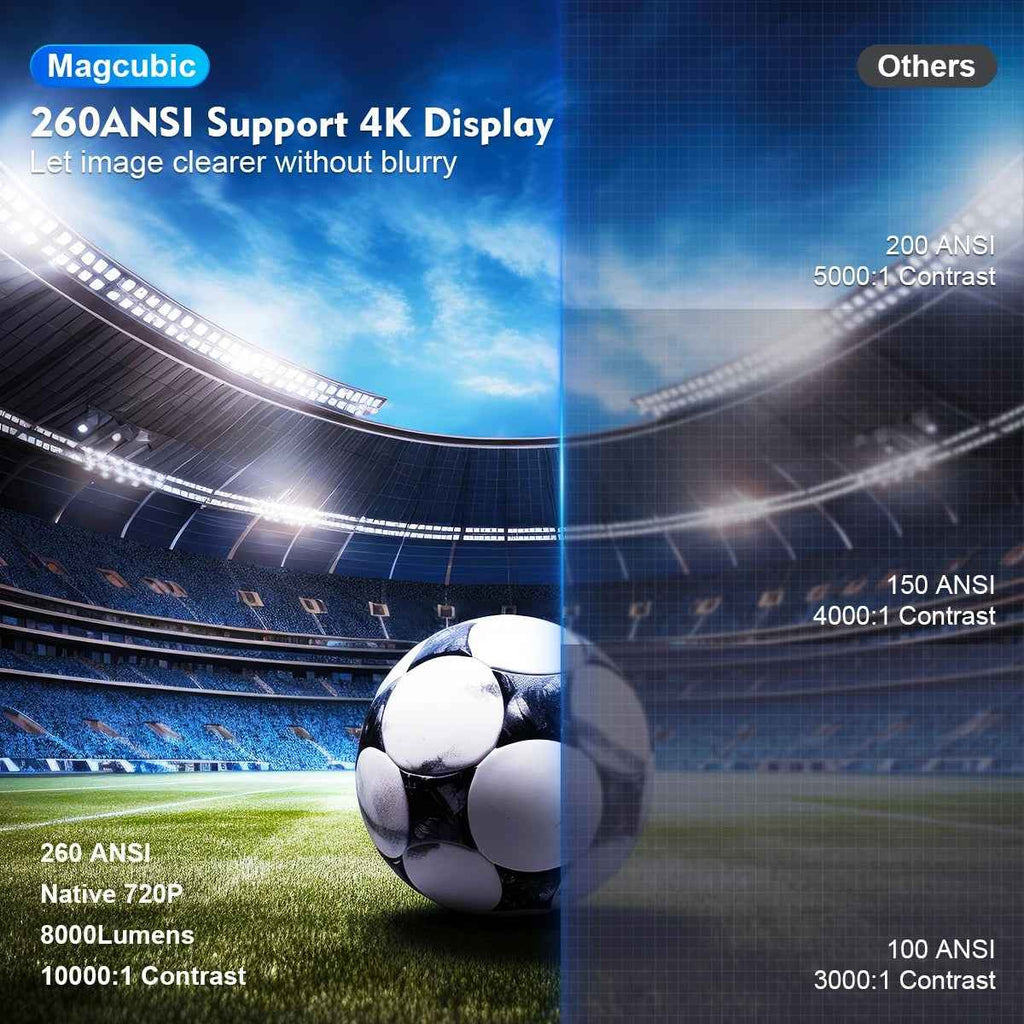 HY300 Pro 4K Projector-Android 11 Dual Wifi6 260ANSI, 1080P 1280*720P Home Cinema Projetor